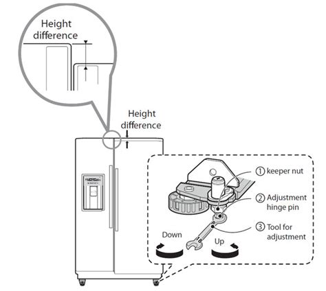 lg refrigerator door adjustment wrench